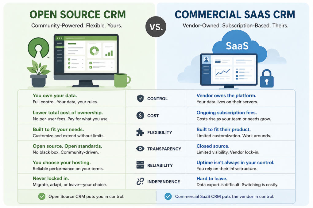CiviCRM vs Salesforce for Nonprofits